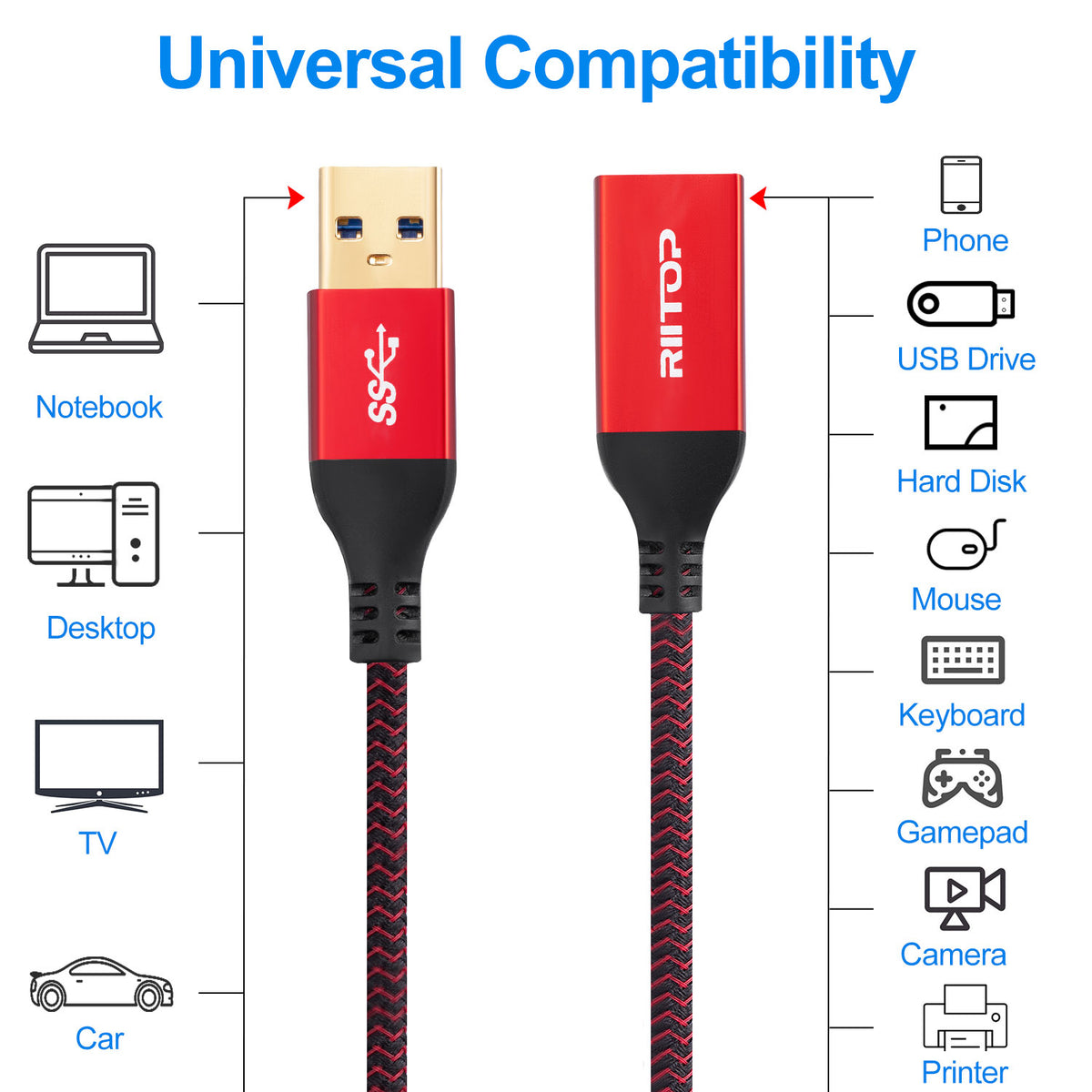 Rallonge USB 2,0 Type-A Mâle/Femelle 3m Gris - EXERTIS CONNECT