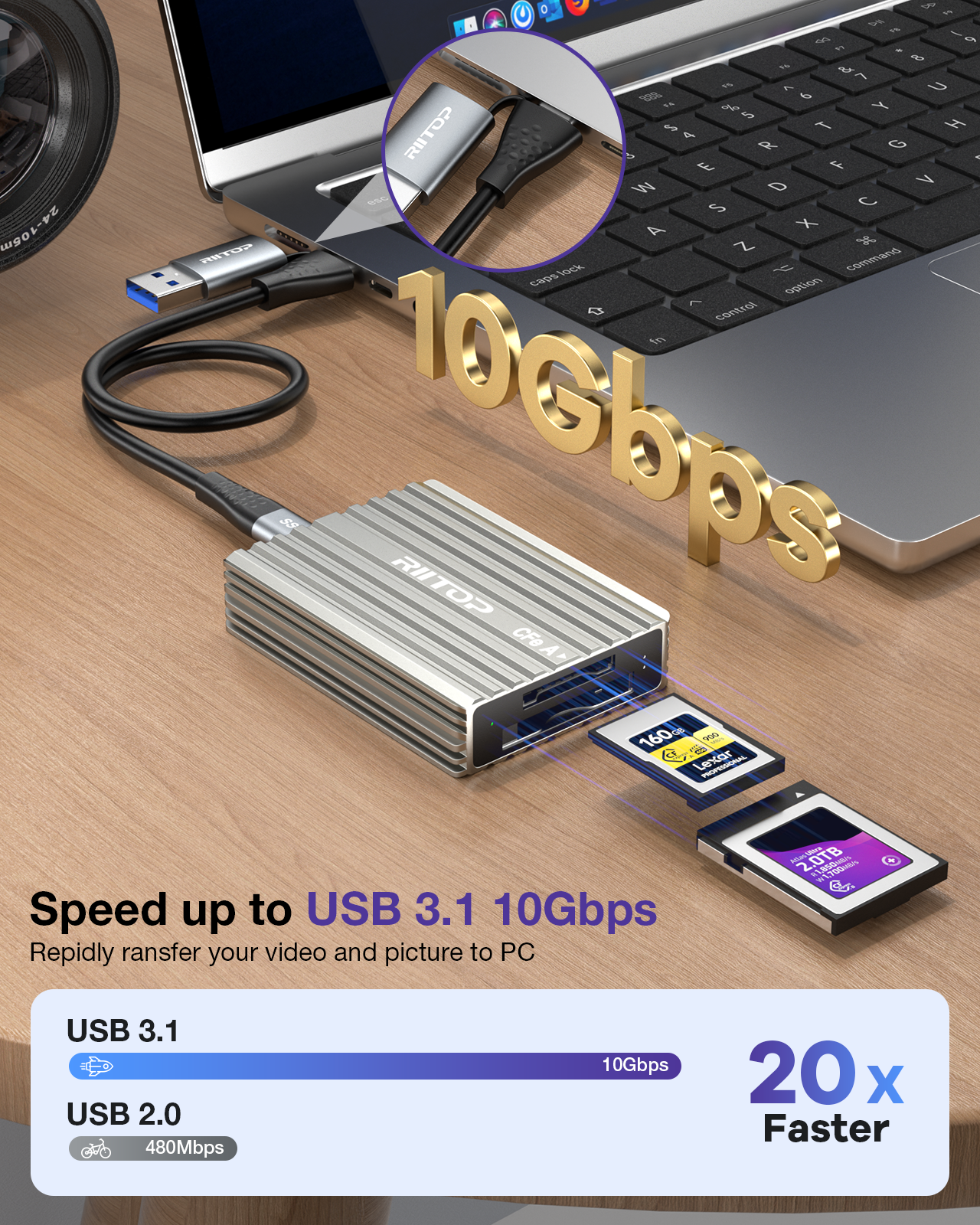 External Express Card Reader CF Express Card Reader RIITOP CFexpress Type B and Type A to USB C 3.2