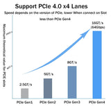 Oculink Cable [3.3ft], PCIe 4.0 SF-8611 to SF-8611 4i Flat OCuLink Cord for Oculink eGPU onexGPU