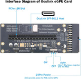 Oculink eGPU Adapter, OCuLink SFF-8612 to PCIe x16 Card with Cable for eGPU