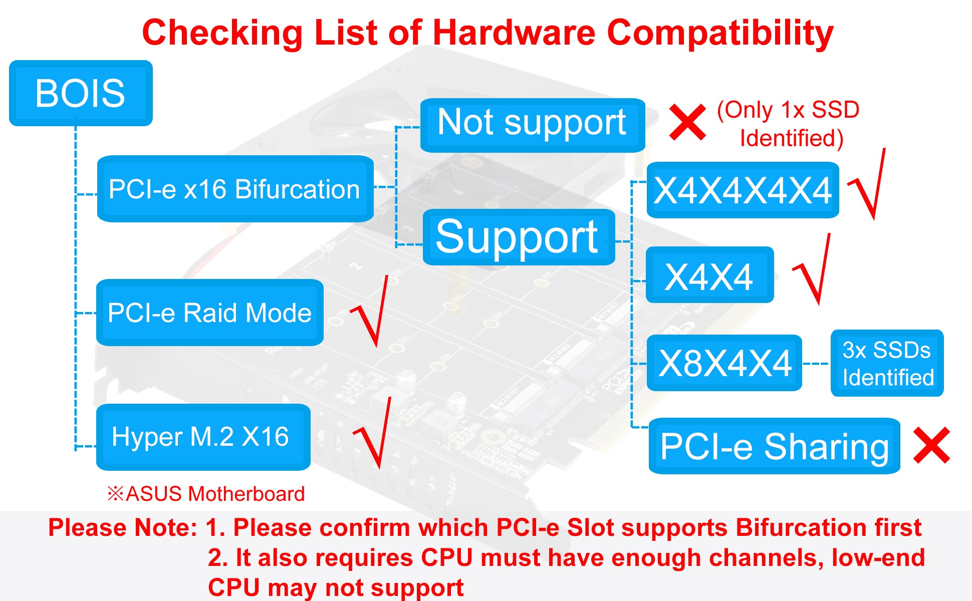 Quad M.2 NVMe to PCIe Adapter Expansion Card (PCIe Bifurcation Motherboard  is Required), Support 4* M.2 PCIe NVMe SSD 