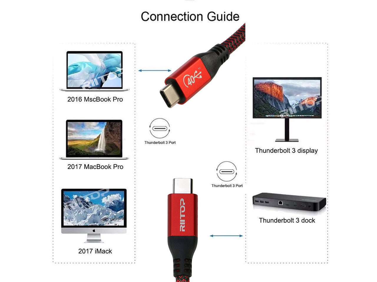 RIITOP Cavo USB C ON OFF 1 M 10 Gbps, supporto video/dati/ricarica PD, USB 3.1 tipo C maschio a femmina, cavo di prolunga con interruttore ON/OFF RIITOP Cavo USB C ON OFF 1 M 10 Gbps, supporto video/dati/ricarica PD, USB 3.1 tipo C maschio a femmina, cavo di prolunga con interruttore ON/OFF